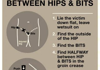 first aid poster